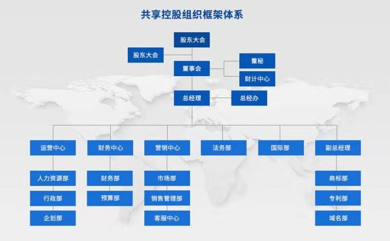 信息技术研发,技术咨询,技术服务;软件开发;电子产品技术研发;数据